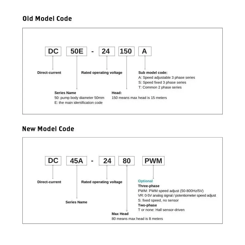 Description of Model Suffix Changes