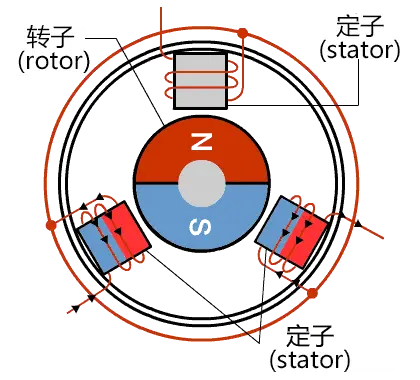 brushless dc motor working principle diagram