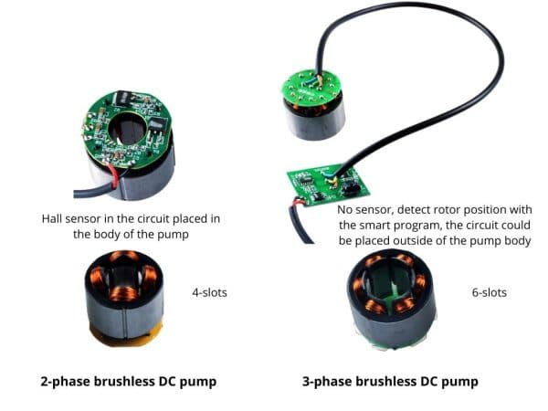 difference-between-2-phase-and-3-phase-bldc-pump